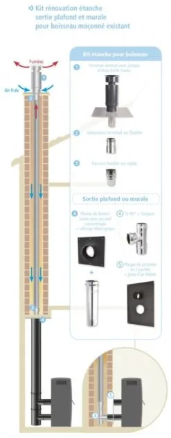Joncoux KIT RENOVATION ETANCHE NOIR SORTIE PLAFOND ARDOISE C9 APOLLO PELLETS Ø100/150